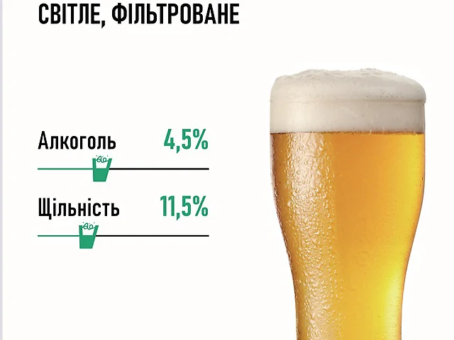 Пиво бочкове